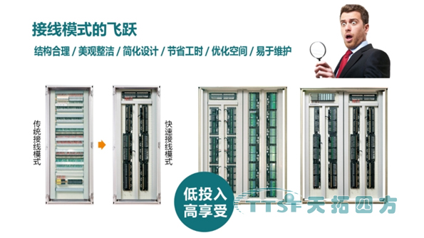 乐发lv平台四方快速布线端子板实现在接线模式上的新飞跃