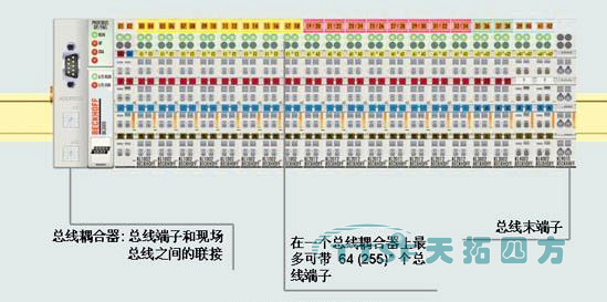 乐发lv平台四方快速布线端子板实现在接线模式上的新飞跃