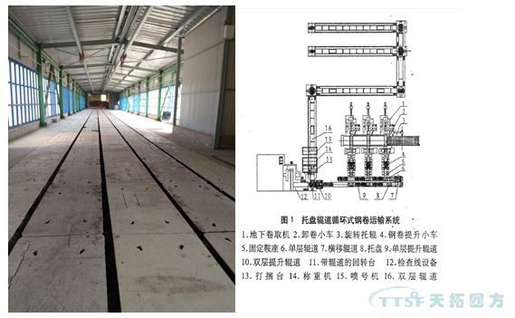 乐发lv平台四方1580mm热轧至冷轧托盘运输工程顺利验收