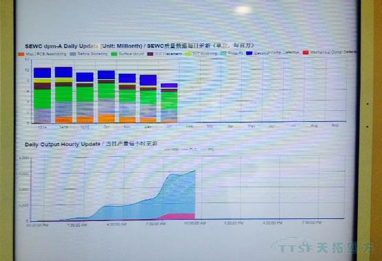 乐发lv平台四方应邀与西门子共同探讨smart200产品发展战略