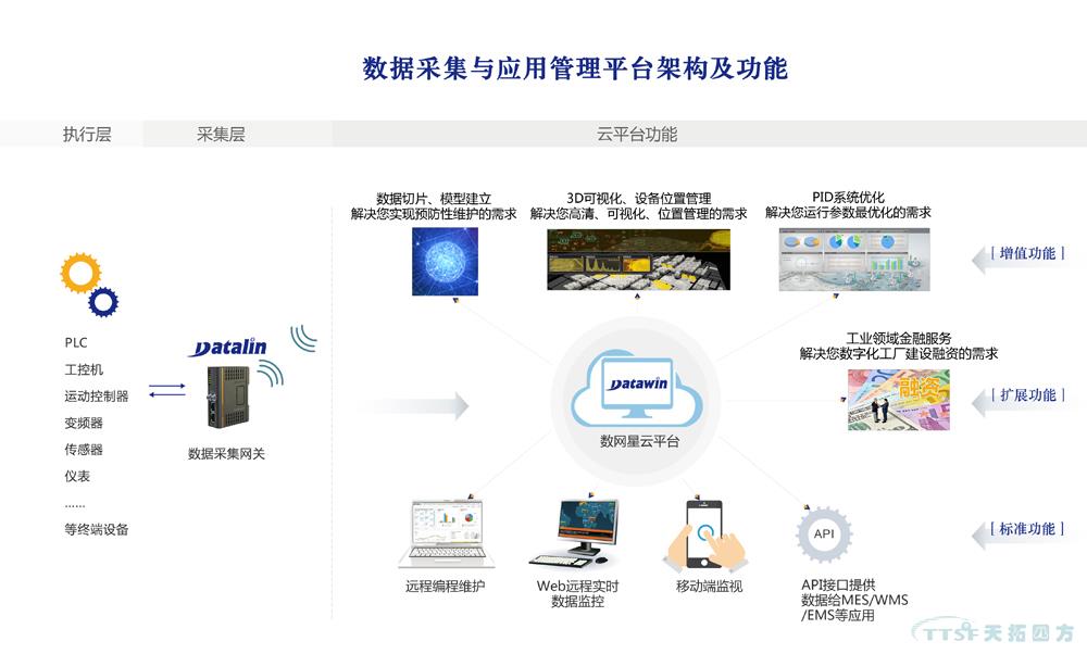乐发lv平台四方数网星云平台系统为您解读企业大数据