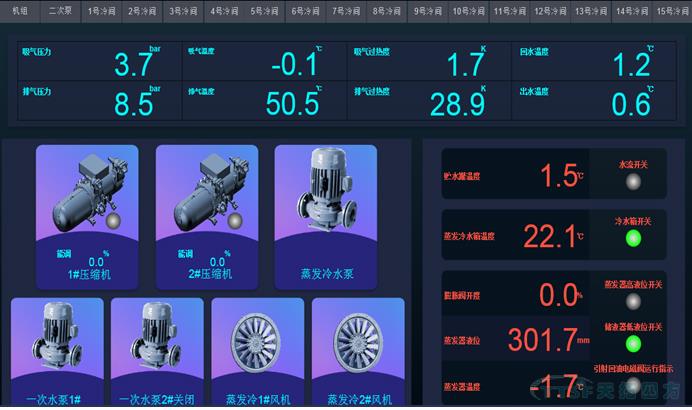 让数据说话：数网星云平台- 数据可视化功能崛起
