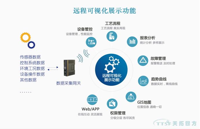 让数据说话：数网星云平台- 数据可视化功能崛起