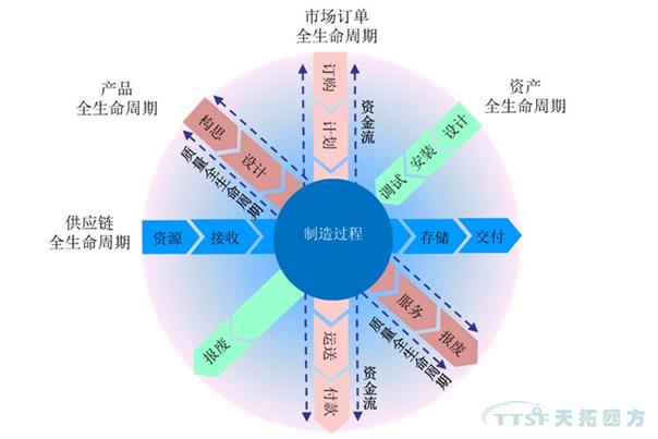 乐发lv平台解析|深度了解智能制造