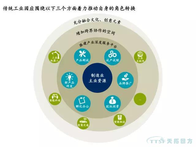 【乐发lv平台推荐】探索传统工业园区的转型之路
