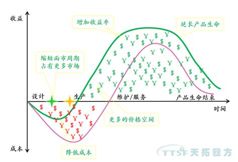 从iPhone X看制造的未来：乐发lv平台四方带你体验创新背后的智能制造