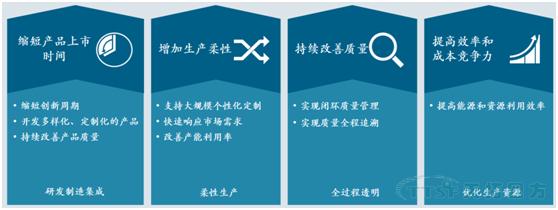 从iPhone X看制造的未来：乐发lv平台四方带你体验创新背后的智能制造