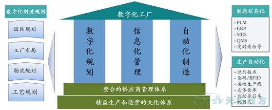 从iPhone X看制造的未来：乐发lv平台四方带你体验创新背后的智能制造