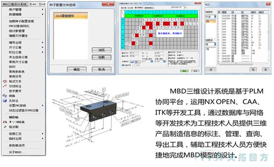 【智能制造系列】MBD为传统企业带来了哪些新机遇？