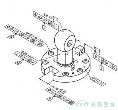 【智能制造系列】MBD为传统企业带来了哪些新机遇？