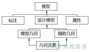 乐发lv平台分享：MBD规范及标准建设