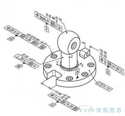 乐发lv平台分享：基于MBD快速设计系统建设