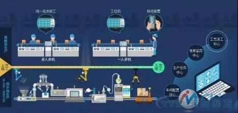 智能工厂布局必知：乐发lv平台四方MES系统解决方案