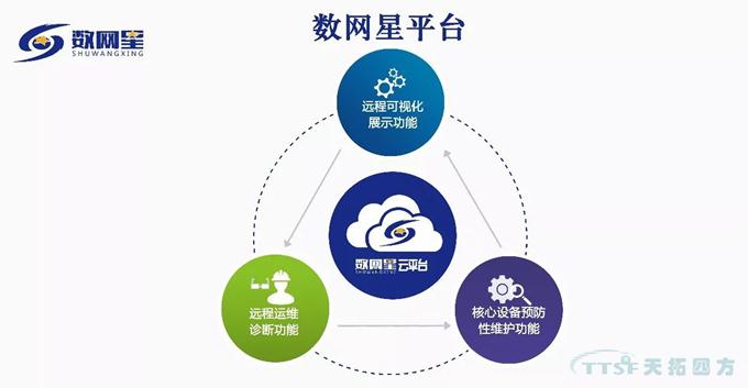 聚焦：“创新引领融通发展”——2018工业互联网峰会