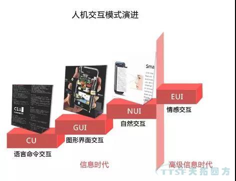 走上转型路的企业智能工厂到底如何建立呢？