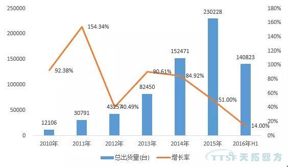 走上转型路的企业智能工厂到底如何建立呢？