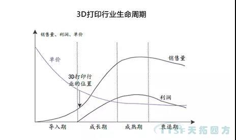 走上转型路的企业智能工厂到底如何建立呢？