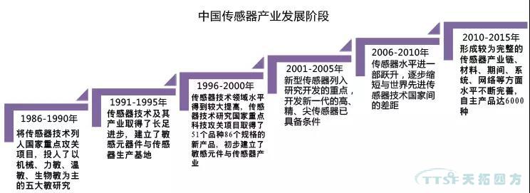 走上转型路的企业智能工厂到底如何建立呢？