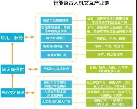 走上转型路的企业智能工厂到底如何建立呢？