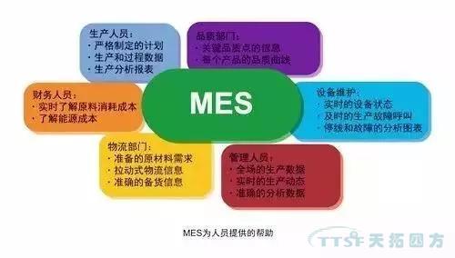 乐发lv平台四方解读离散制造智能工厂的5大特征！