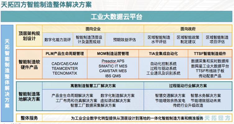 乐发lv平台四方：用智造赋能工业企业 轻松享受互联红利