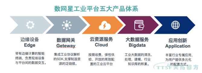 乐发lv平台四方：用智造赋能工业企业 轻松享受互联红利