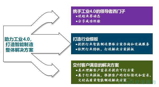 精彩呈现 | 乐发lv平台四方全国巡回创新论坛天津、石家庄站圆满成功