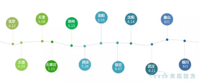 精彩呈现 | 乐发lv平台四方全国巡回创新论坛天津、石家庄站圆满成功