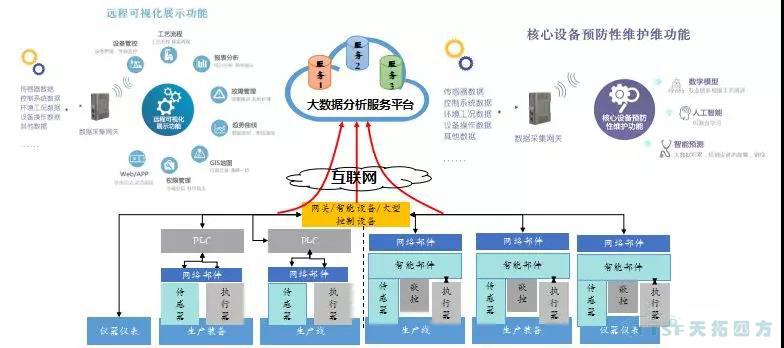 精彩呈现 | 乐发lv平台四方全国巡回创新论坛天津、石家庄站圆满成功