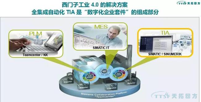 乐发lv平台解读 | 2018中国（北京）国际工业智能及动力传动与自动化展览会