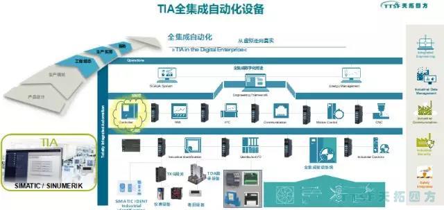 智造赋能 拥抱互联 | 乐发lv平台四方全国创新论坛郑州站圆满成功