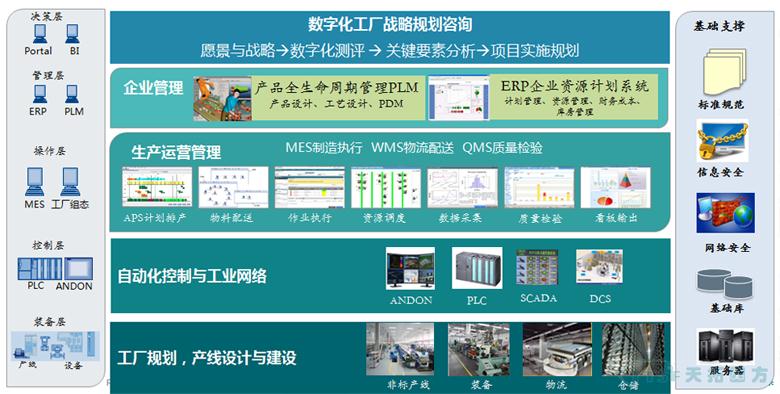 工博笔记|上篇：乐发lv平台四方智能制造整体解决方案