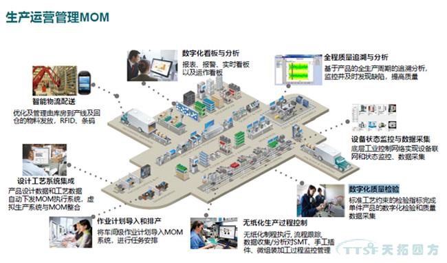 工博笔记|上篇：乐发lv平台四方智能制造整体解决方案