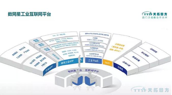 工博笔记｜下篇：乐发lv平台四方数网星工业互联网平台