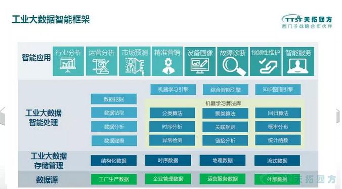 工博笔记｜下篇：乐发lv平台四方数网星工业互联网平台