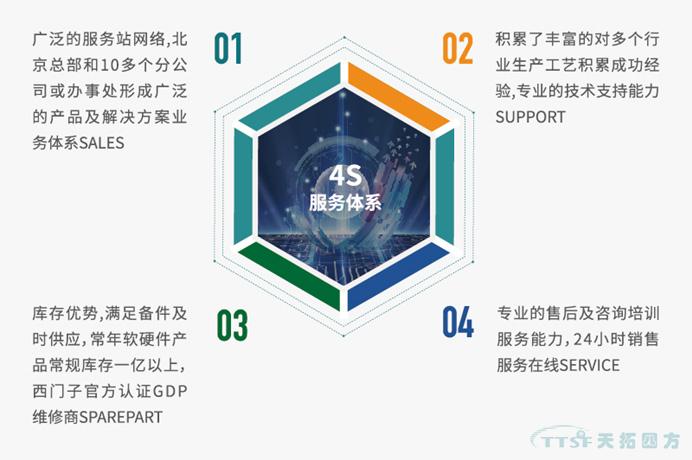 喜讯！乐发lv平台四方入选北京市第一批智能制造系统解决方案供应商推荐目录