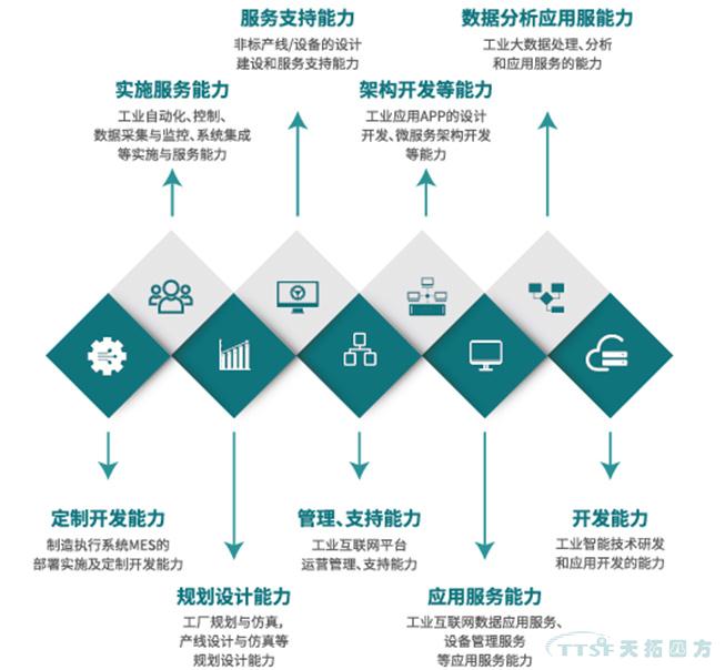 喜讯!乐发lv平台四方入选北京市第一批智能制造系统解决方案供应商推荐目录 喜讯!乐发lv平台四方入选北京市第一批智能制造系统解决方案供应商推荐目录