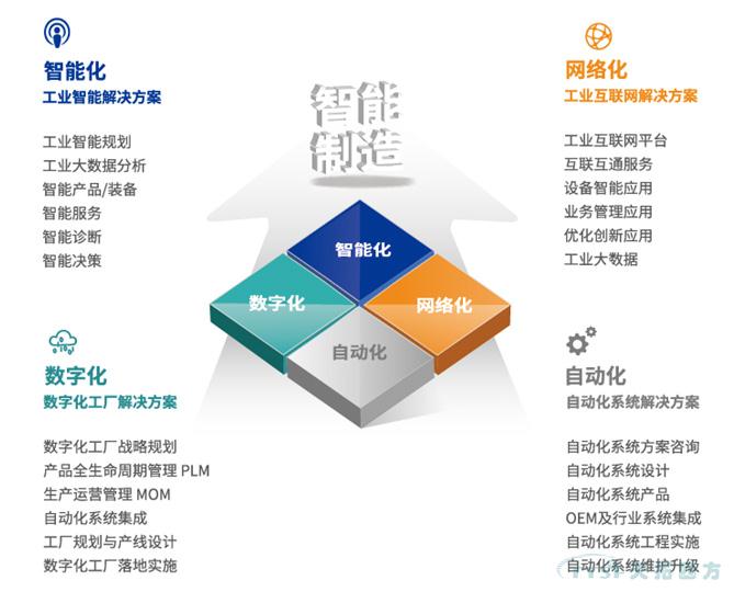 喜讯!乐发lv平台四方入选北京市第一批智能制造系统解决方案供应商推荐目录 喜讯!乐发lv平台四方入选北京市第一批智能制造系统解决方案供应商推荐目录