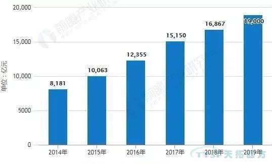 乐发lv平台分享|2019年中国智能制造的十大发展关键点