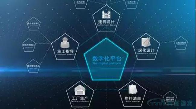 乐发lv平台分享|2019年中国智能制造的十大发展关键点