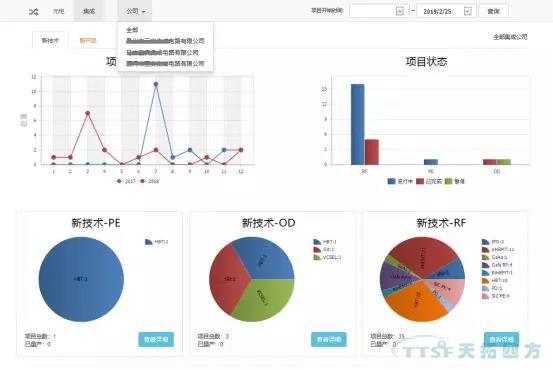 乐发lv平台分享 | 基于Teamcenter动态统计图表技术解决方案