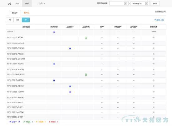 乐发lv平台分享 | 基于Teamcenter动态统计图表技术解决方案