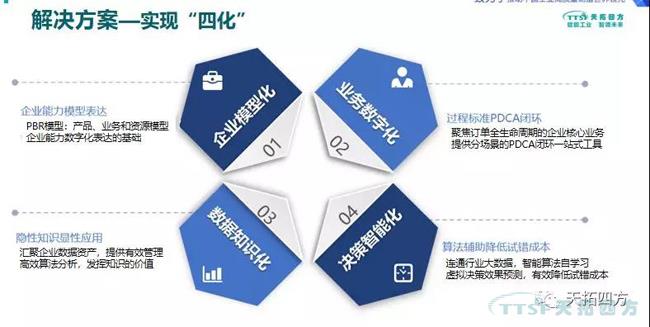 错过了巴黎圣母院 ，不要再错过乐发lv平台四方携手西门子2019全国巡回交流会