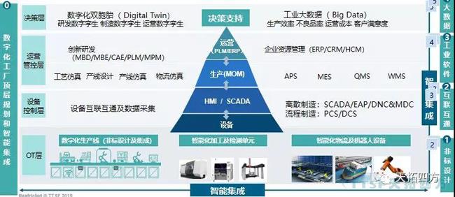 错过了巴黎圣母院 ，不要再错过乐发lv平台四方携手西门子2019全国巡回交流会