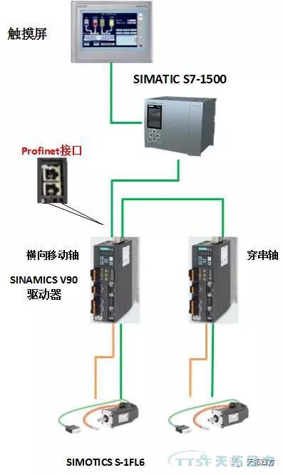 Sinamics V90伺服助力中国光伏产业高效发展 Sinamics V90伺服助力中国光伏产业高效发展