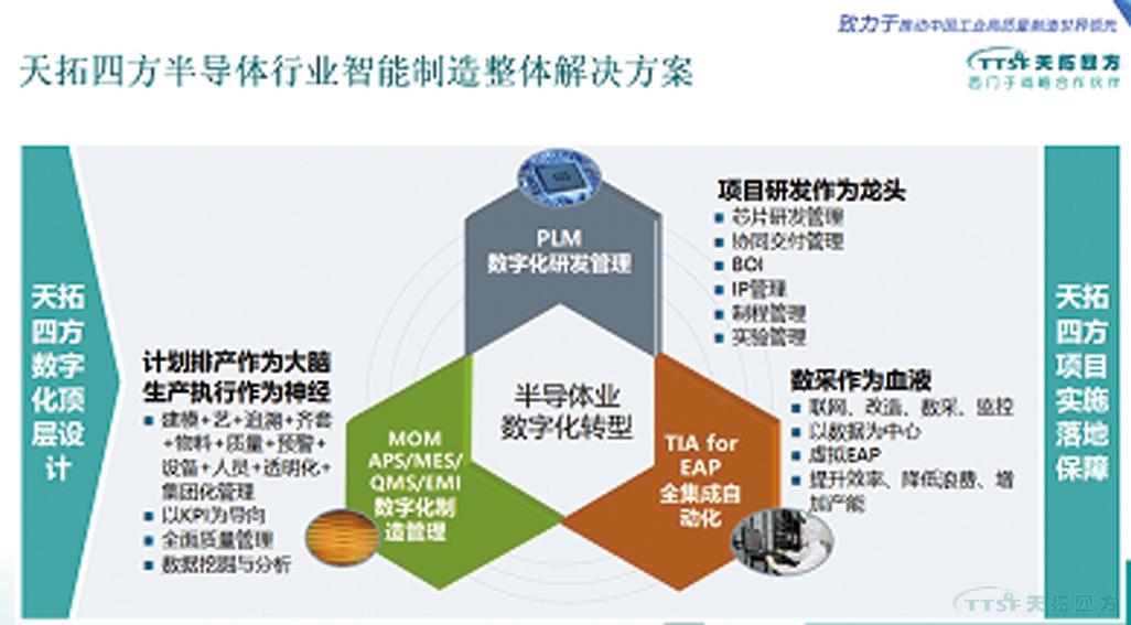 乐发lv平台四方DEPC闪耀西门子用户大会