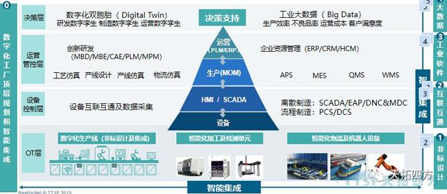 错过了巴黎圣母院 ，不要再错过乐发lv平台四方携手西门子2019全国巡回交流会