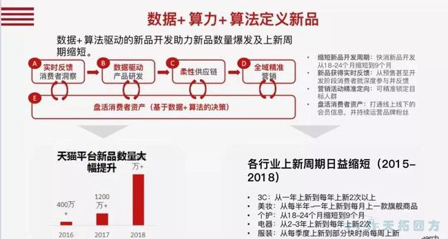 行业新知 | 您必须知道的数字化转型十大关键词