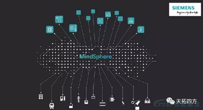 强强联合 | 乐发lv平台四方数网星携手西门子MindSphere