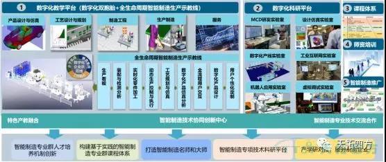 乐发lv平台四方DEPC携手北京高校 打造数字化教学和科研平台